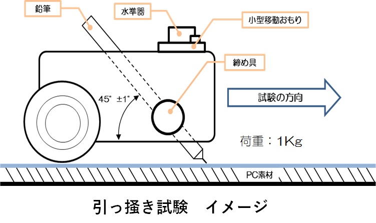 高表面硬度ポリカーボネートパイプ