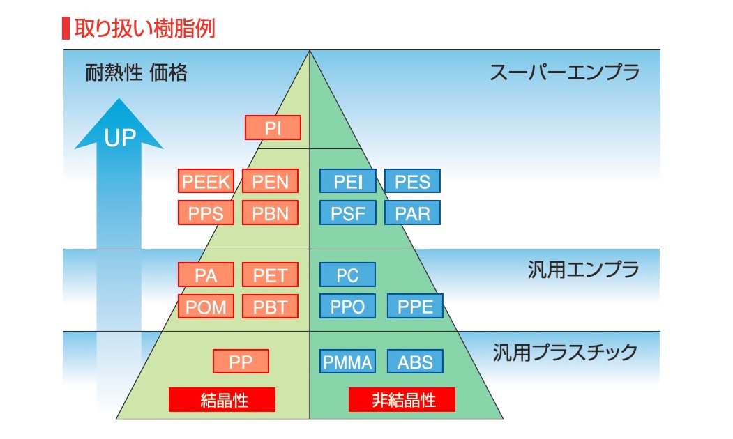 取扱樹脂例2